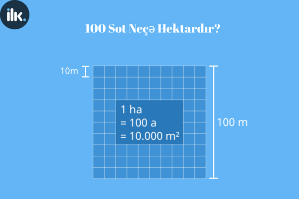 100 Sot Neçə Hektardır?