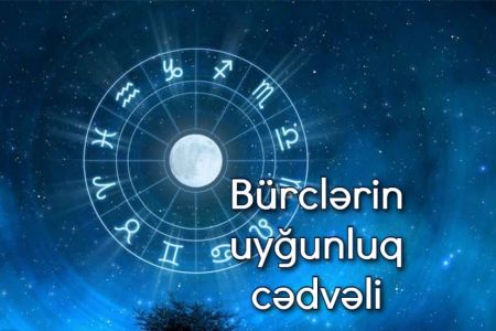 Bürclərin uyğunluq cədvəli