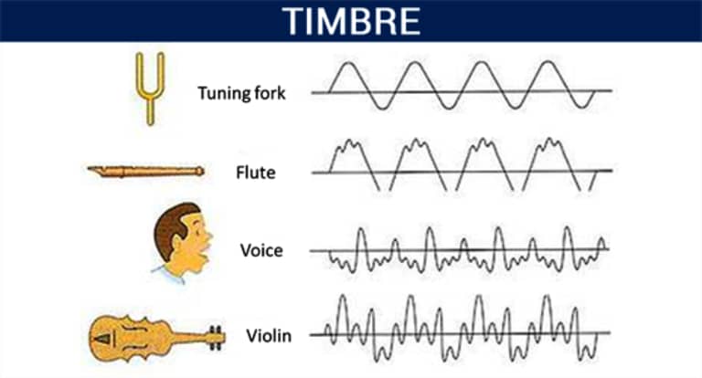 Timbre